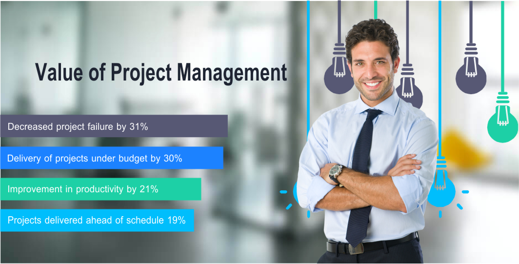 Value Of Project Management Software