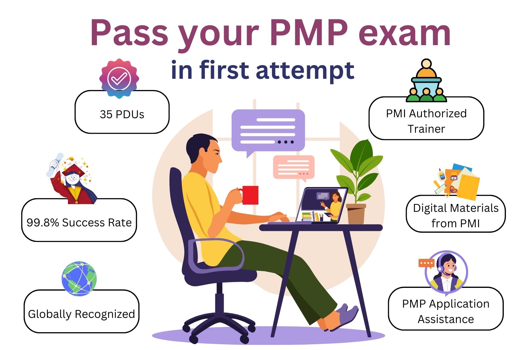 Pass your PMP Exam in first attempt