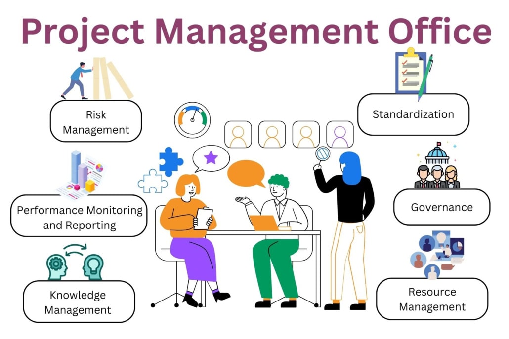 Project Management Office